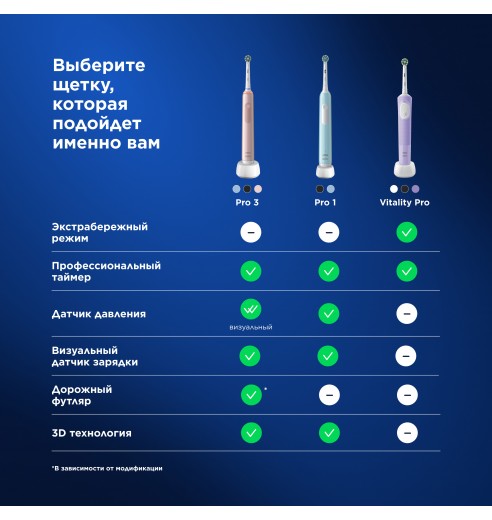 Электрическая зубная щётка Oral-B Pro 3 Голубая с дополнительной сменной насадкой Pro Cross Action (1 шт)