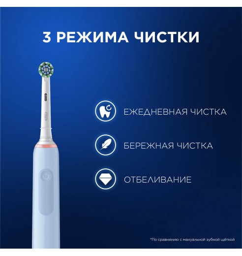 Электрическая зубная щётка Oral-B Pro 3 Голубая с дополнительной сменной насадкой Pro Cross Action (1 шт)