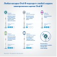 Детская электрическая зубная щетка Oral-B Vitality D12 Суперсемейка