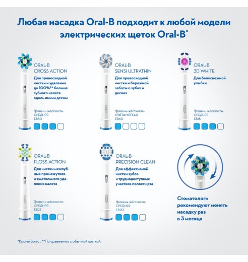 Электрическая зубная щетка Oral-B Pro 750 D16.513.UX c футляром для путешествий Design Edition черная