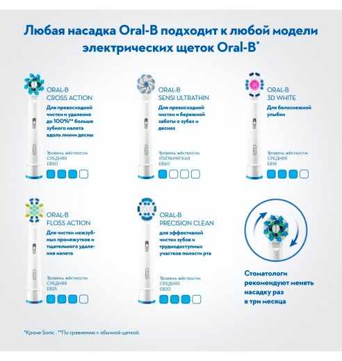 Электрическая зубная щетка Oral-B Pro 900 Sensitive White