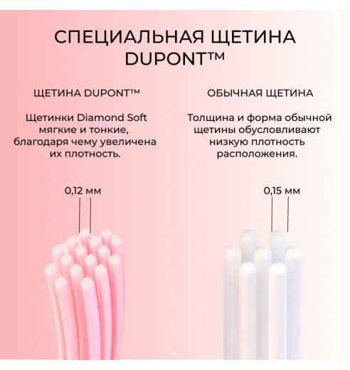 Комплект насадок для электрической зубной щетки Dr.Bei Q3 2 шт