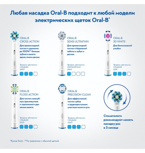 Электрическая зубная щетка Oral-B PRO 1 Clean Black