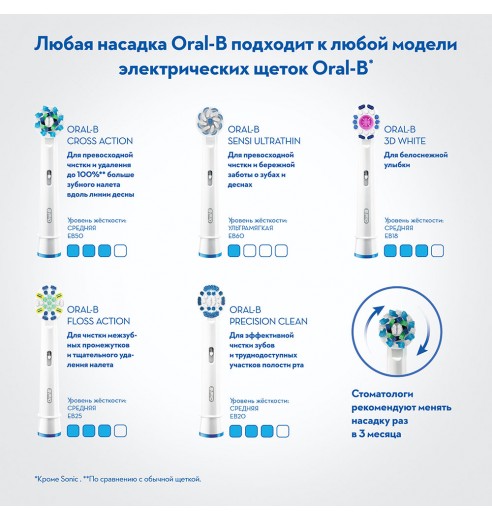 Электрическая зубная щетка Oral-B Vitality 3D White White D100.413.1