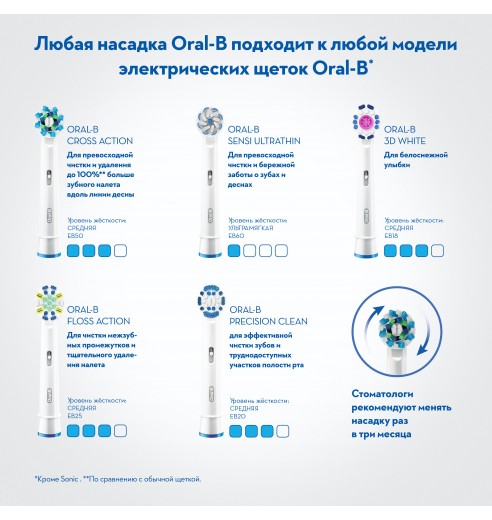 Электрическая зубная щетка Oral-B Vitality Pink D100.413.1 CrossAction Pink