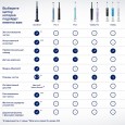 Электрическая зубная щетка Oral-B Vitality Pro D103.413.3 Cross Action Protect X Clean, черный + Насадки Oral-B EB50BRB CrossAction Black, 2 шт