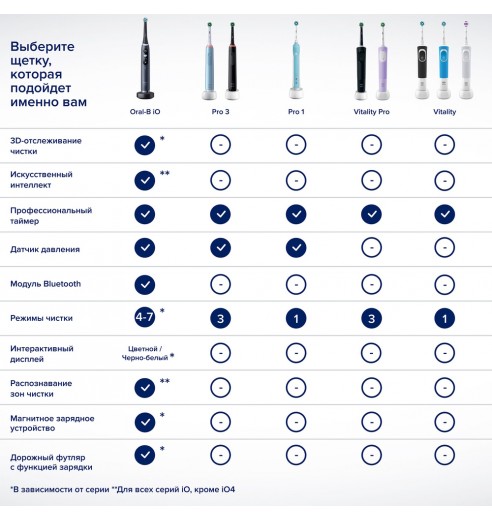 Электрическая зубная щетка Oral-B Vitality Pro D103.413.3 Cross Action Protect X Clean, черный + Насадки Oral-B EB50BRB CrossAction Black, 2 шт