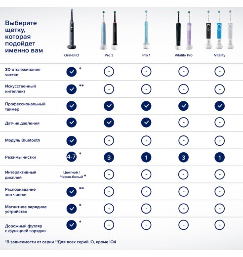 Электрическая зубная щетка Oral-B Vitality Pro D103.413.3  White тип 3708 + Насадки EB60 SensitiveClean 2шт