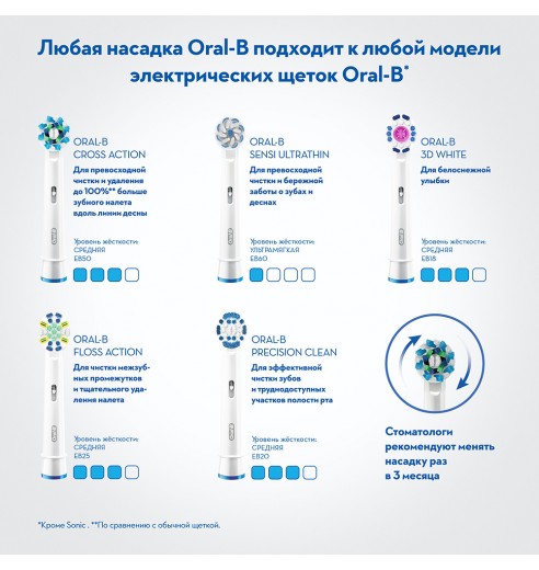 Электрическая зубная щетка Oral-B Genius X 20000N Special Edition Черная