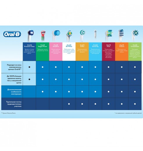Насадка для зубных щеток Oral-B TriZone EB 30-3 (3 шт)