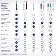 Электрическая зубная щетка Oral-B Pro 3 3500/D505.513.3X CrossAction розовая