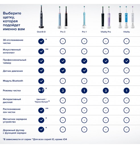 Электрическая зубная щетка Oral-B Pro 3 3500/D505.513.3X CrossAction розовая