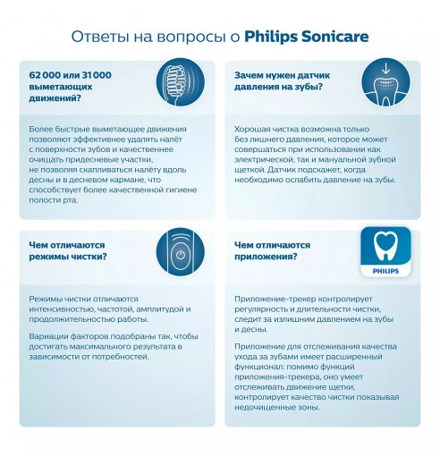 Электрическая зубная щетка Philips Sonicare HX3671/13 белая