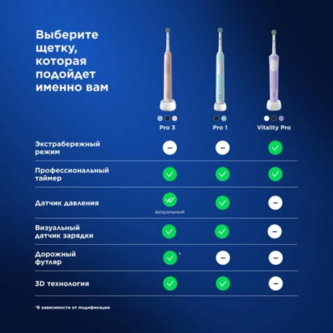 Электрическая зубная щетка Oral-B Pro 3 3500 + Насадка для эффективной чистки Oral-B CrossAction (4 шт) 17