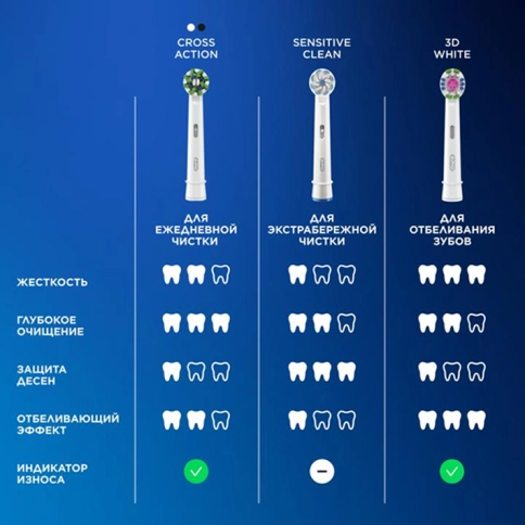 Электрическая зубная щетка Oral-B Pro 3 3500 + Насадка для эффективной чистки Oral-B CrossAction (4 шт) 18