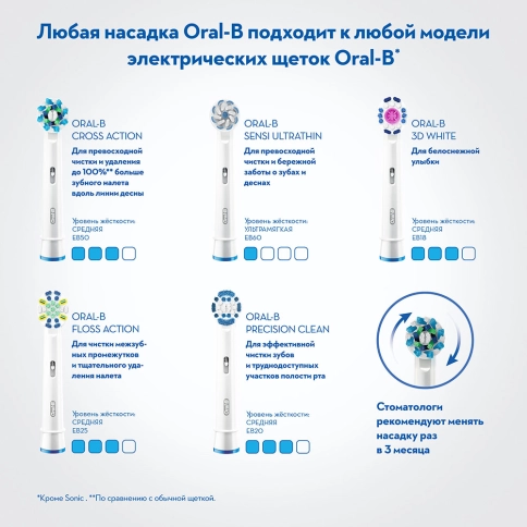Электрическая зубная щетка Oral-B Vitality голубая CrossAction 8