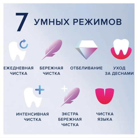 Электрическая зубная щетка Oral-B iO 9 Black Onyx 11