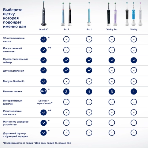 Электрическая зубная щетка Oral-B Vitality Pro белая + Насадки EB60 SensitiveClean 2шт 11