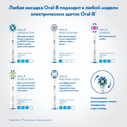 Электрическая зубная щетка Oral-B PRO 750 Pink D16.513.UX + Футляр 2