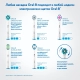 Электрическая зубная щетка Oral-B Pro 900 Sensitive White 4