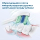 Электрическая зубная щетка Philips Sonicare HX3671/13 белая 2