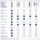 Электрическая зубная щетка Oral-B Pro 3 3000/D505.513.3 CrossAction голубая 9