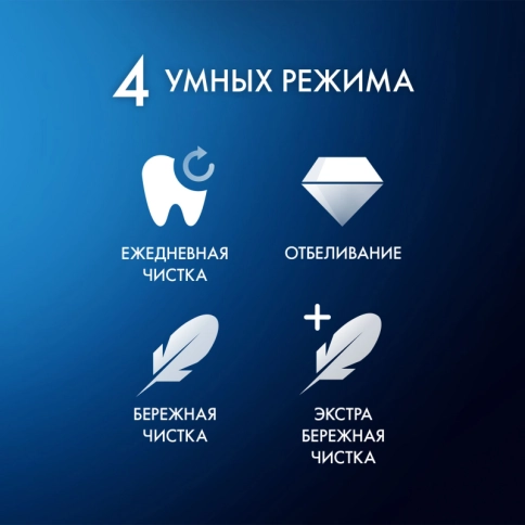 Электрическая зубная щетка Oral-B iO 4 Matt Black (IOG4.1B6.0) 5