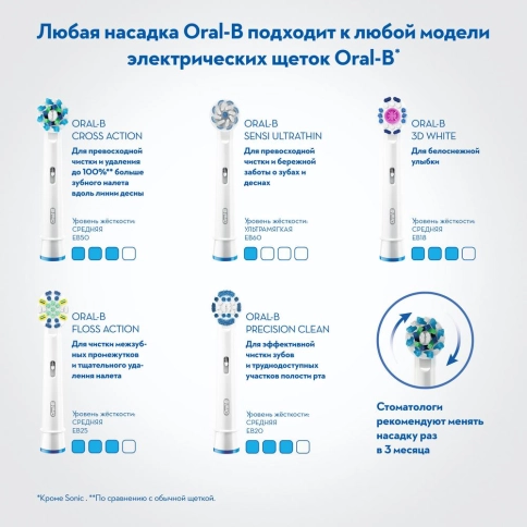 Электрическая зубная щетка Oral-B PRO 500 CrossAction D16.513.U блистер 8