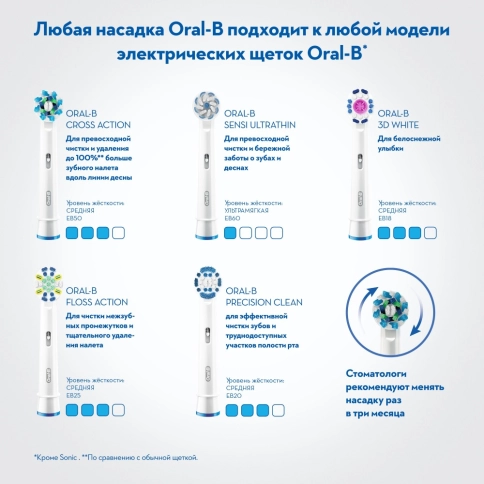 Электрическая зубная щетка Oral-B Genius 10000N Black D 701.525.6XC 8