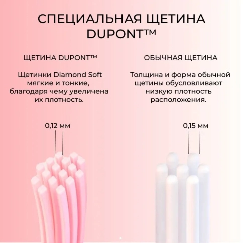 Комплект насадок для электрической зубной щетки Dr.Bei Q3 2 шт 4