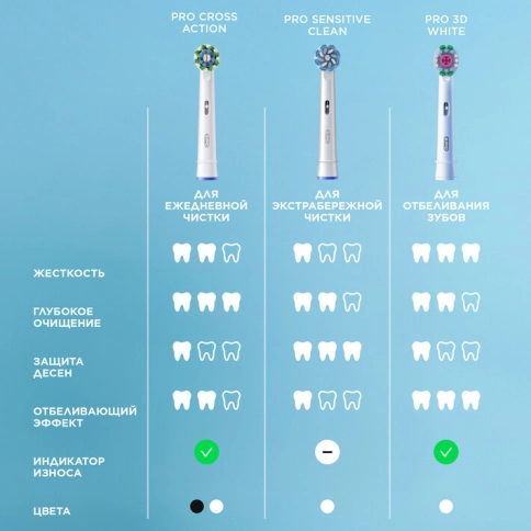 Набор электрическая зубная щетка Oral-B Pro 1 черная, насадки Cross Action 2 шт 17