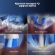 Электрическая зубная щетка Oral-B iO 2 7